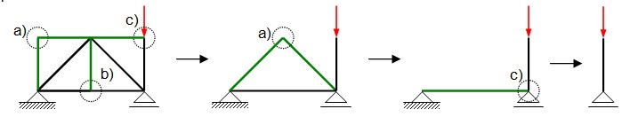 Situations avec des barres nulles