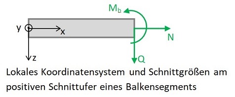 lokales Koordinatensystem